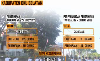 Rekapitulasi Pendaftar Panwascam Pasca Masa Perpanjangan Penerimaan berkas rekrutmen