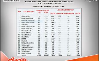 19 Kecamatan